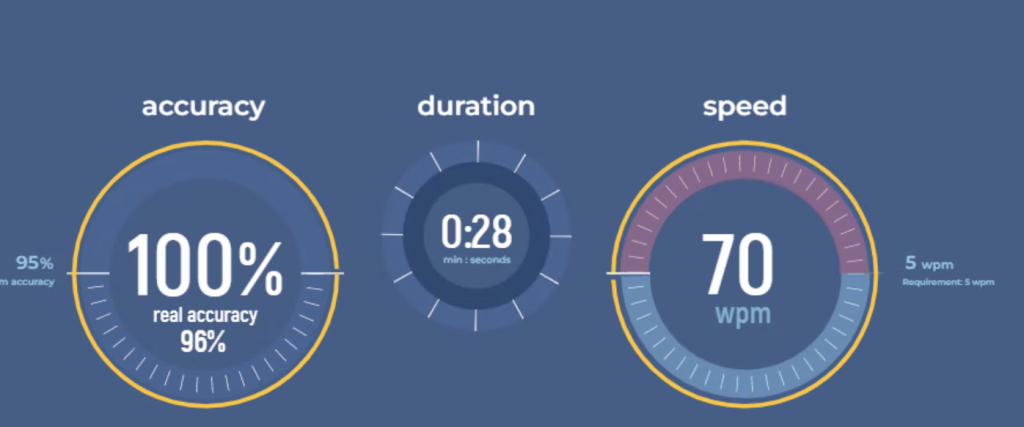 Help Your Students Improve Their Typing Speed!